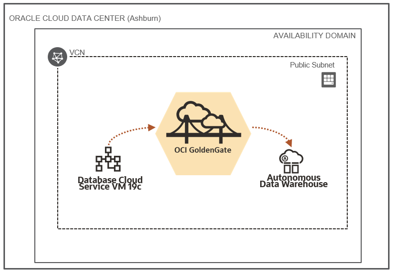 データ連携のイメージ