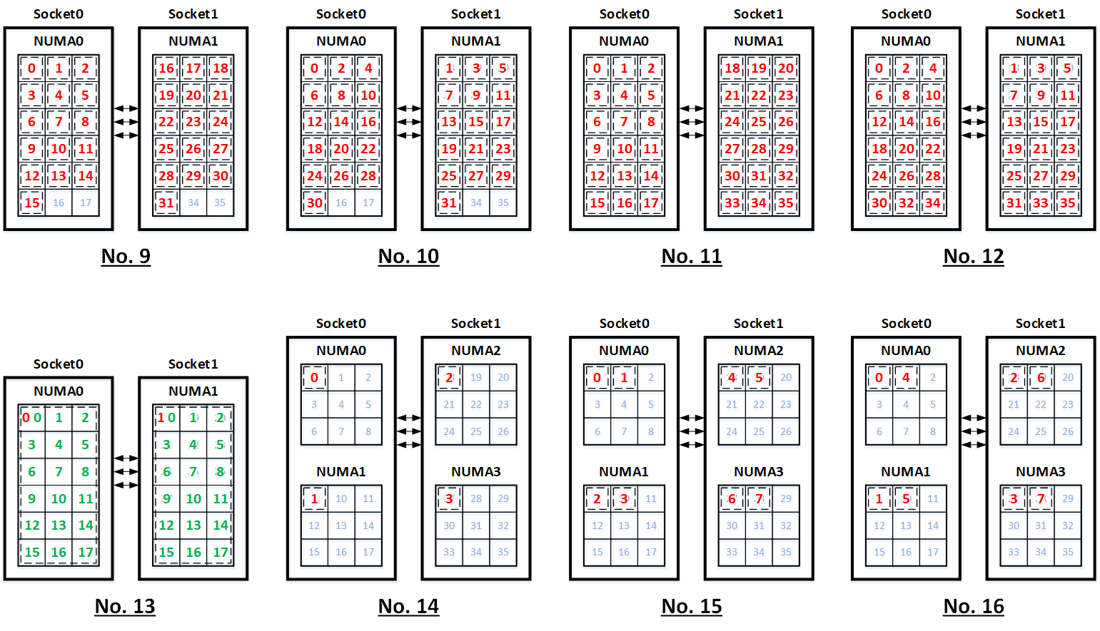 コアバインディング2