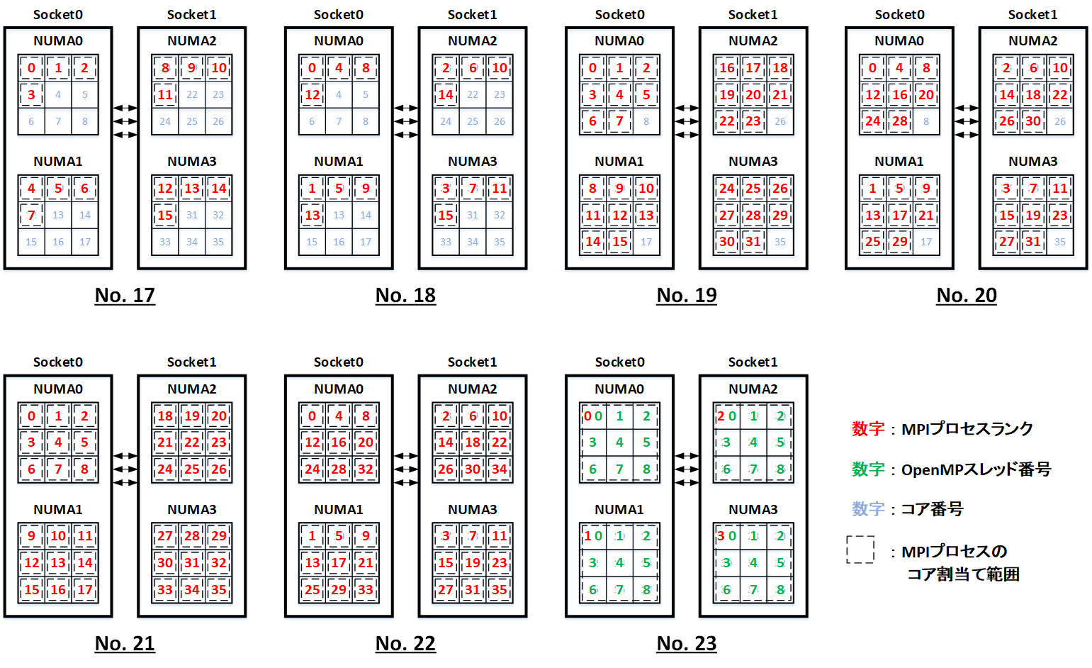 コアバインディング3