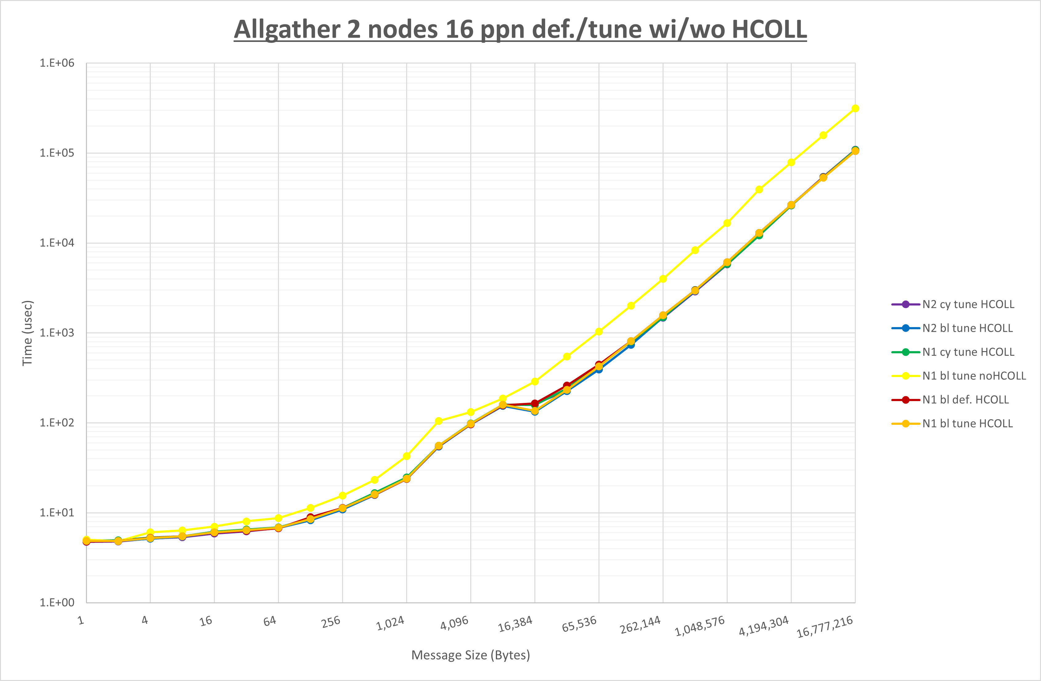 Allgather 2 node 16 step3