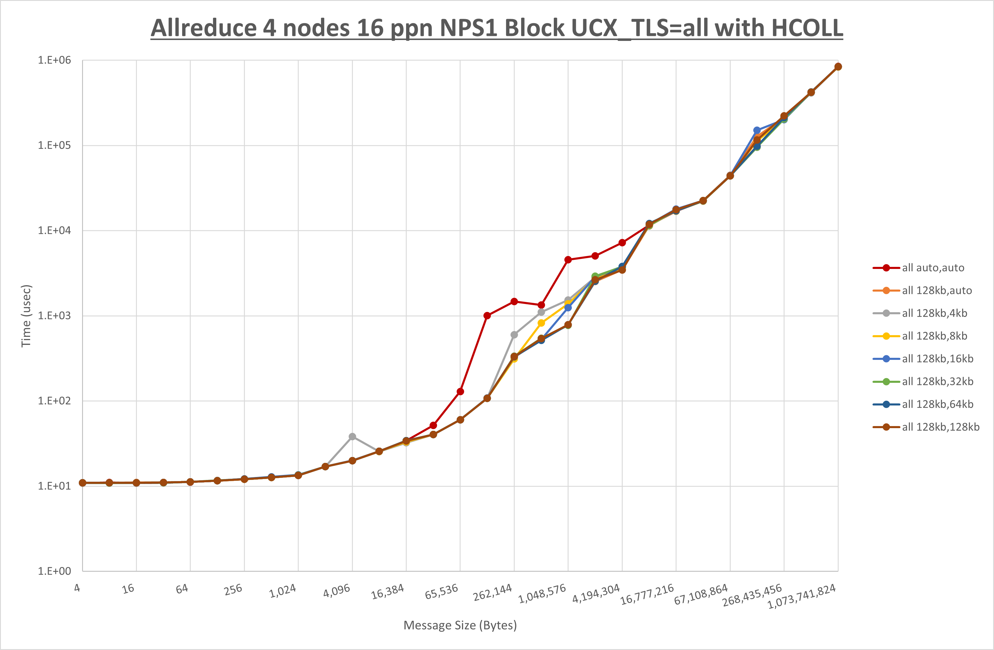 Allreduce 4 node 16 ppn all step1