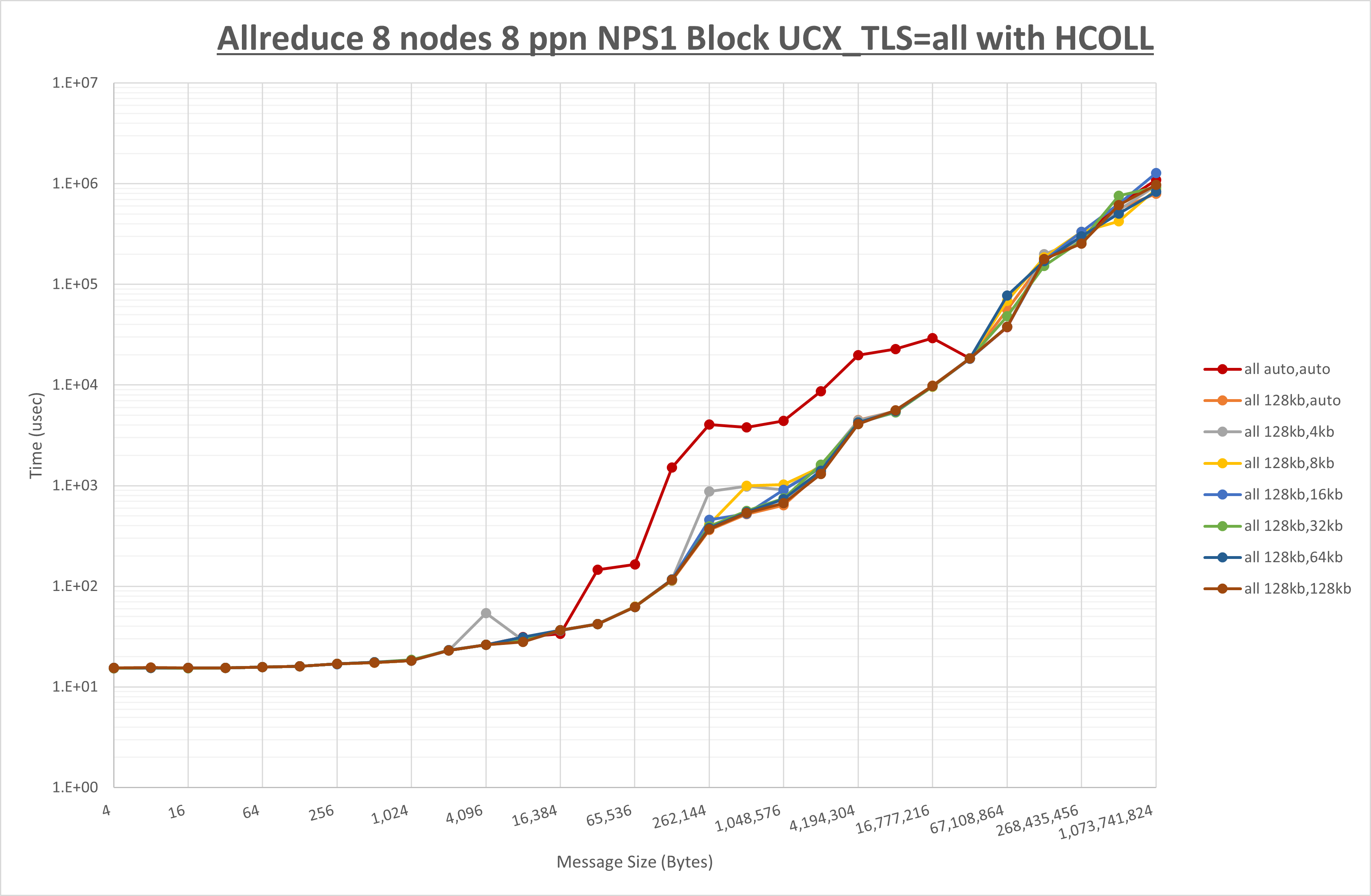 Allreduce 8 node 8 ppn all step1